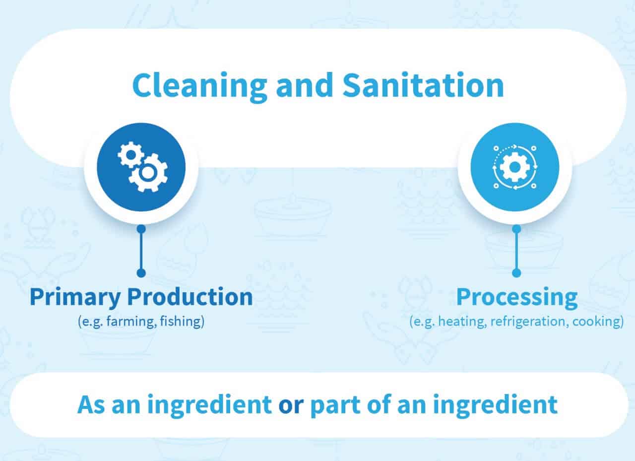 Cleaning and Sanitation as an ingredient or a part of ingredient
