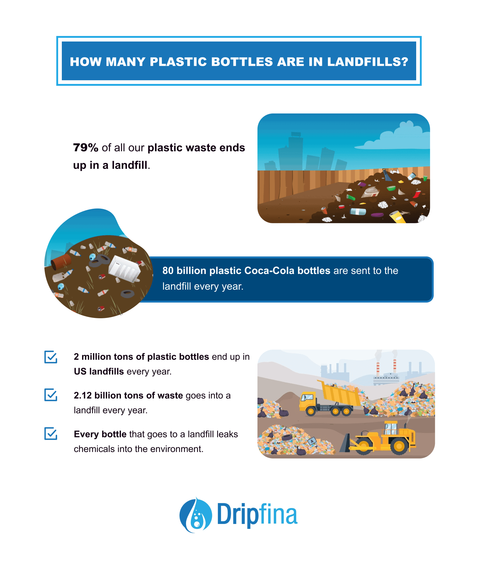 How Many Plastic Bottles Are in Landfills