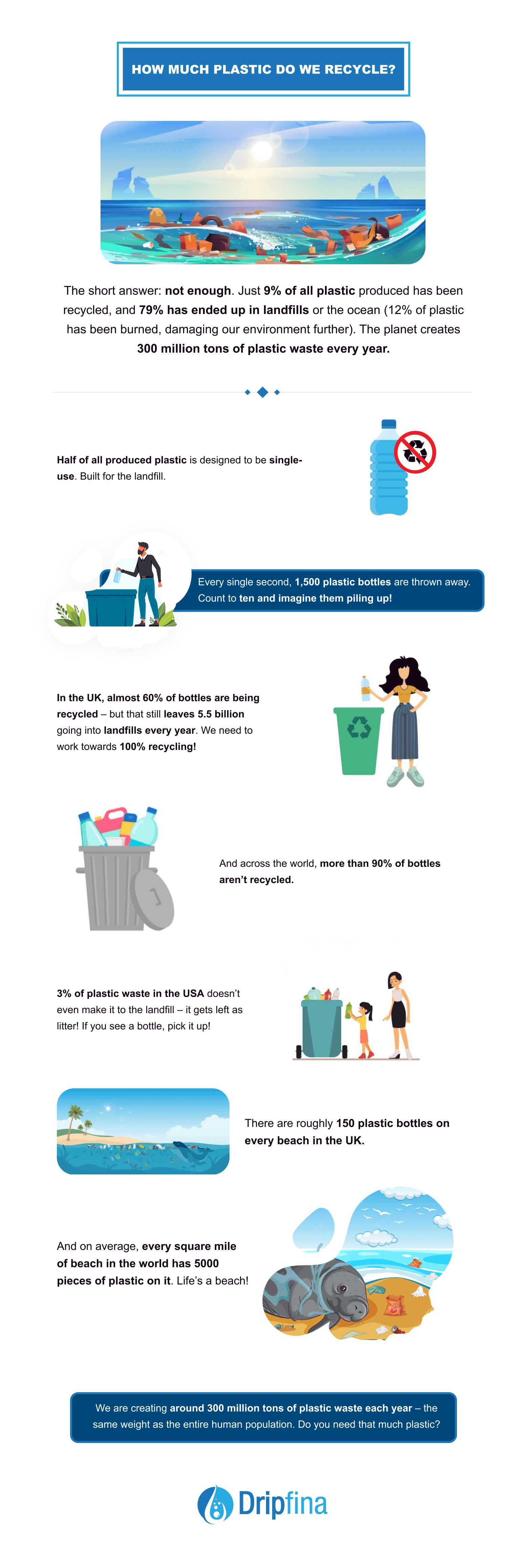 How Much Plastic Do We Recycle